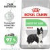 Royal Canin Medium Digestive Care - корм для взрослых и стареющих собак средних пород с чувствительным пищеварением
